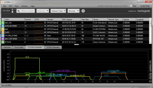 Состояние окружающей сети 2.4Ghz по Inssider